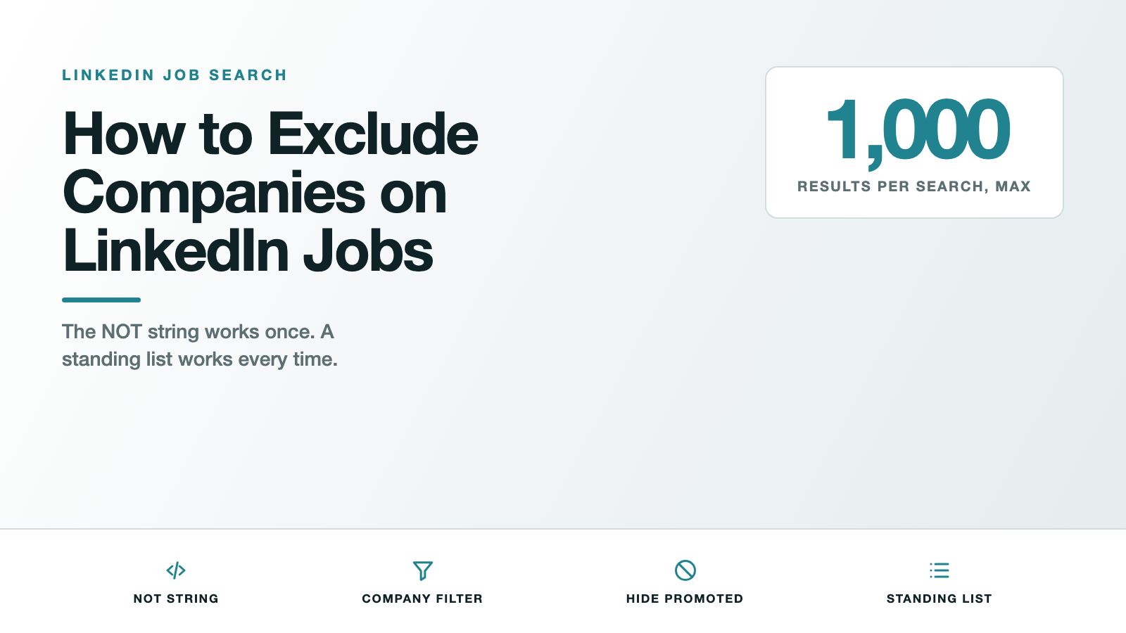 Title card for the post How to Exclude Companies on LinkedIn Jobs, showing the 1,000 result ceiling per search and labelled icons for not string, company filter, hide promoted, standing list